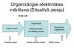 Презентация 'Organizācijas iekšējā vide', 14.