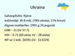 Реферат 'Ukrainas ilgtspējīgas attīstības indikatoru un plānu analīze', 13.