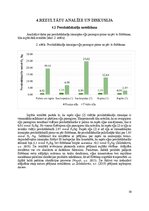 Реферат 'Rafinētu augu eļļu stabilitātes izmaiņas pēc 
fritēšanas dažādās Jelgavas ēdinā', 10.