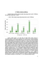 Реферат 'Rafinētu augu eļļu stabilitātes izmaiņas pēc 
fritēšanas dažādās Jelgavas ēdinā', 11.