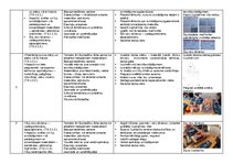 Конспект 'Tematiskais plāns mācību priekšmetā "Dizains un tehnoloģijas"  5. klasei', 2.