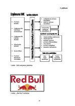 Реферат 'Uzņēmuma "Red Bull" un integrētas mārketinga komunikācijas mijiedarbības aspekti', 20.