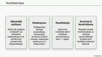 Презентация 'Pamatlīdzekļu uzskaite, kontrole un analīze uzņēmumā AS “Latvijas Finieris”', 6.