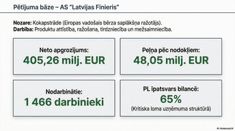 Презентация 'Pamatlīdzekļu uzskaite, kontrole un analīze uzņēmumā AS “Latvijas Finieris”', 7.