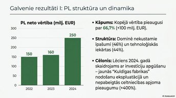 Презентация 'Pamatlīdzekļu uzskaite, kontrole un analīze uzņēmumā AS “Latvijas Finieris”', 9.