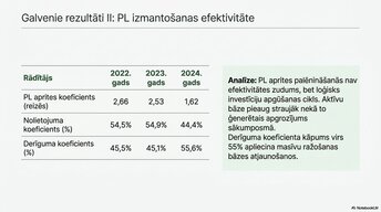 Презентация 'Pamatlīdzekļu uzskaite, kontrole un analīze uzņēmumā AS “Latvijas Finieris”', 10.