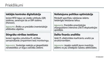 Презентация 'Pamatlīdzekļu uzskaite, kontrole un analīze uzņēmumā AS “Latvijas Finieris”', 13.