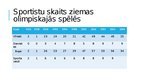 Презентация 'Latvijas sportistu piedalīšanās un sasniegumi ziemas Olimpiskajās spēlēs', 3.