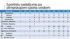 Презентация 'Latvijas sportistu piedalīšanās un sasniegumi ziemas Olimpiskajās spēlēs', 4.