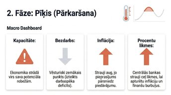 Презентация 'Ekonomikas cikli', 6.