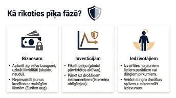 Презентация 'Ekonomikas cikli', 7.