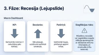 Презентация 'Ekonomikas cikli', 8.