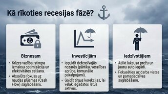 Презентация 'Ekonomikas cikli', 9.
