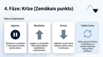 Презентация 'Ekonomikas cikli', 10.