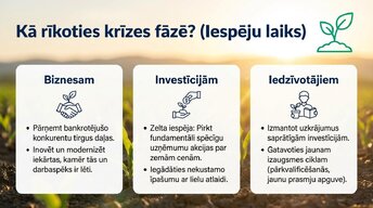 Презентация 'Ekonomikas cikli', 11.