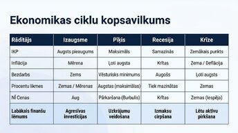 Презентация 'Ekonomikas cikli', 12.