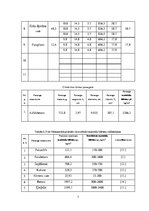 Образец документа 'Materiāla blīvums un makrostruktūra', 7.