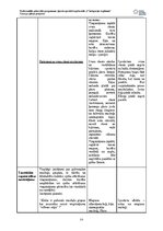 Реферат 'Treniņu plāna projekts (FITNESS)', 12.