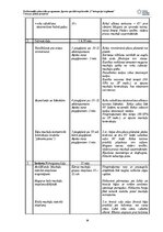 Реферат 'Treniņu plāna projekts (FITNESS)', 25.