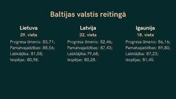 Презентация 'Sociālā progresa indekss', 8.