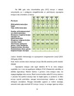 Реферат 'Aprites ekonomikas raksturojums un attīstības process Latvijā no 2015. līdz 2020', 14.