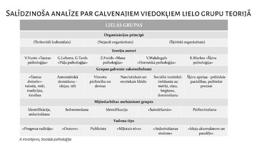 Презентация 'Stihiski veidotas grupas. Pūļa psiholoģija', 19.