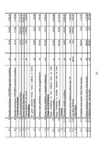 Дипломная 'Betona virsmu aizsardzības metožu efektivitātes analīze (gājēju pārvada pār Kārļ', 128.