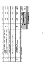 Дипломная 'Betona virsmu aizsardzības metožu efektivitātes analīze (gājēju pārvada pār Kārļ', 129.