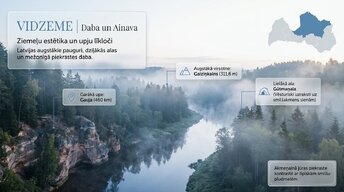 Презентация 'Latvijas reģioni', 3.