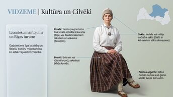 Презентация 'Latvijas reģioni', 4.