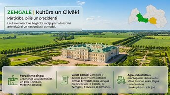 Презентация 'Latvijas reģioni', 6.