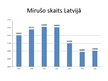 Презентация 'Demogrāfiskā situācija Latvijā salīdzinājumā ar citām Eiropas Savienības valstīm', 16.