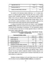 Дипломная 'Finansiālās darbības analīze SIA “Elegants RDI”', 28.