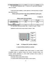 Дипломная 'Finansiālās darbības analīze SIA “Elegants RDI”', 33.