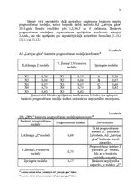 Реферат 'Uzņēmuma likviditātes un maksātspējas analīze', 15.