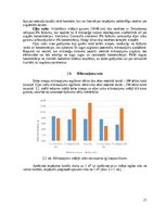 Реферат 'Mikroaļğu ekstraktu izmantošanas efektivitāte un ekonomiskais pamatojums mikroza', 21.