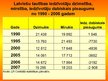 Презентация 'Iedzīvotāju demogrāfiskā un sociāli ekonomiskā situācija Latvijas laukos', 10.