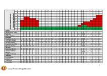 Отчёт по практике 'C kategorijas treneru prakses projekts', 7.