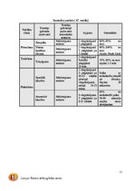 Отчёт по практике 'C kategorijas treneru prakses projekts', 11.