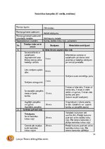 Отчёт по практике 'C kategorijas treneru prakses projekts', 14.