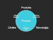 Презентация 'Programmatūras procesa un projekta mērīšana', 4.