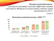 Презентация 'Организация бухгалтерского учета в ООО "V"', 16.