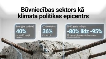 Презентация 'Pāreja uz ēkām ar gandrīz nulles enerģijas patēriņu (nZEB) un turpmākā evolūcija', 2.