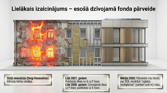 Презентация 'Pāreja uz ēkām ar gandrīz nulles enerģijas patēriņu (nZEB) un turpmākā evolūcija', 8.