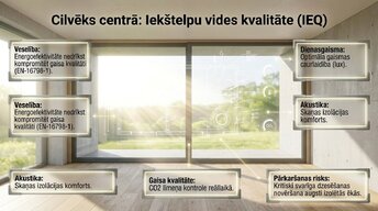 Презентация 'Pāreja uz ēkām ar gandrīz nulles enerģijas patēriņu (nZEB) un turpmākā evolūcija', 9.