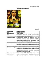 Реферат 'Анализ рекламы женской парфюмерии в журнале "Cosmopolitan"', 73.