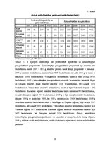 Реферат 'Bezdarbs Latvijā un tās reģionos 2007.-2011.g', 28.