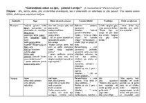 Эссе 'J. Jaunsudrabiņš "Piemini Latviju!" gadalaiku analīze', 1.