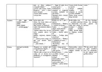 Эссе 'J. Jaunsudrabiņš "Piemini Latviju!" gadalaiku analīze', 2.