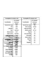 Реферат 'Vitamīni', 11.